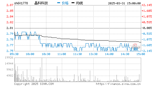 乐鱼科技 601778